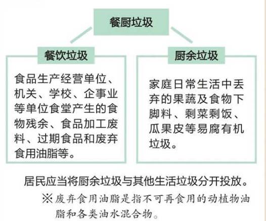 餐廚垃圾處理